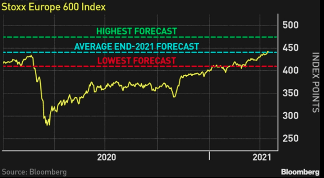 European Equities