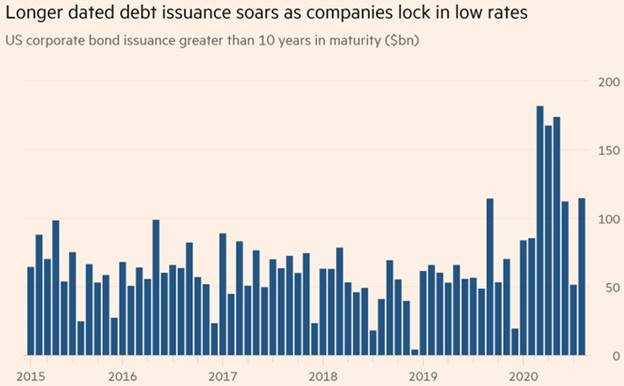 US IG issuance